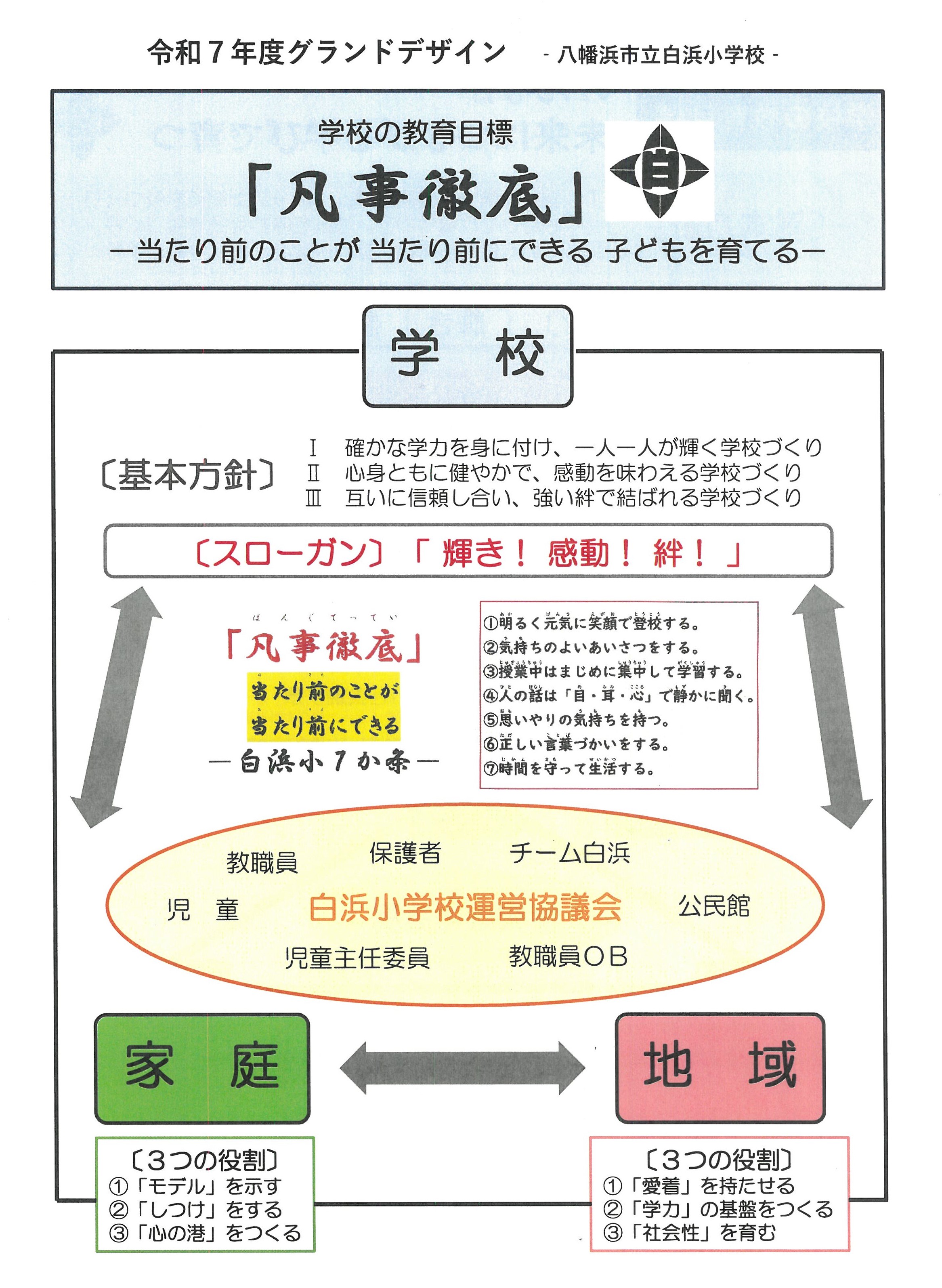 グランドデザイン